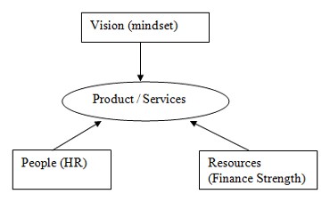  business strategy,human resource management
