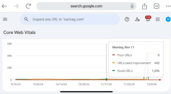 How Core Updates of Google Algorithm Have Affected the Large Sites