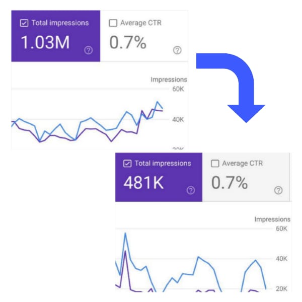 How Core Updates of Google Algorithm Have Affected the Large Sites