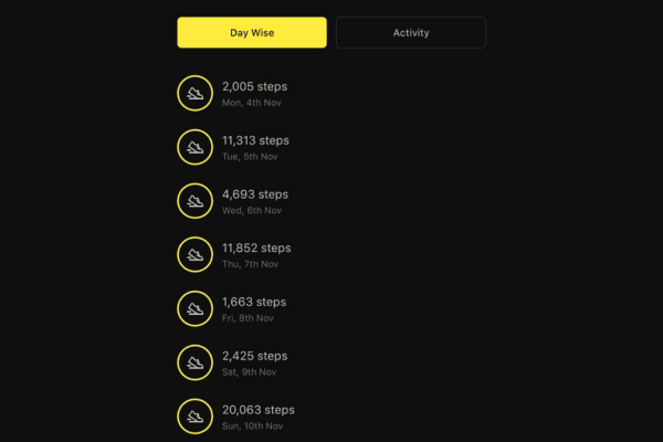 I Walked 1 Million Steps in 120 Days- This is What I Learnt