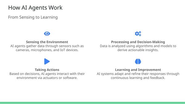 How AI Agents Are Shaping the Future of Technology How AI Agents Are Shaping the Future of Technology