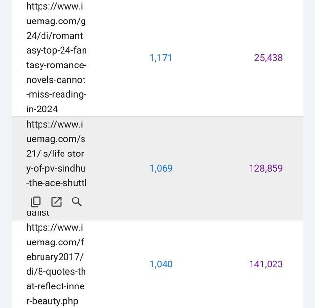 Mastering Search Engine Impressions: Key Takeaways from a Year of IU Content Mastering Search Engine Impressions: Key Takeaways from a Year of IU Content