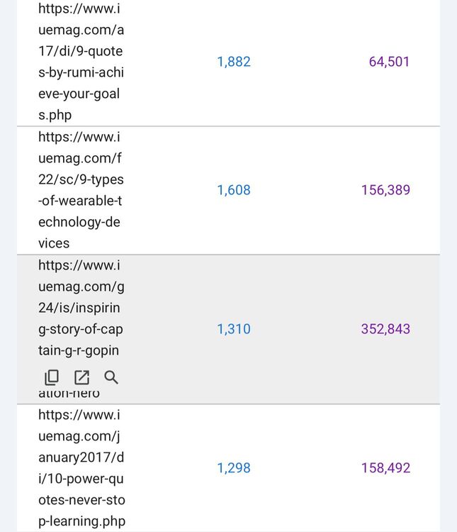 Mastering Search Engine Impressions: Key Takeaways from a Year of IU Content