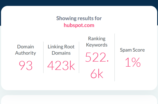 HubSpot Case Study: HubSpot’s Blogging Strategy and Its Impact on Branding