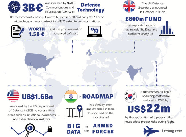 Global Big Data Defence 2017 Summit